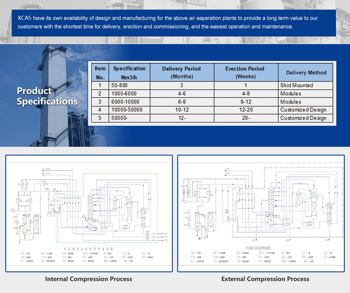 Crygenic Air Separation Plants